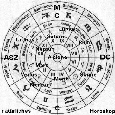 zu den Vortexten (D)eines Horoskops hier klicken